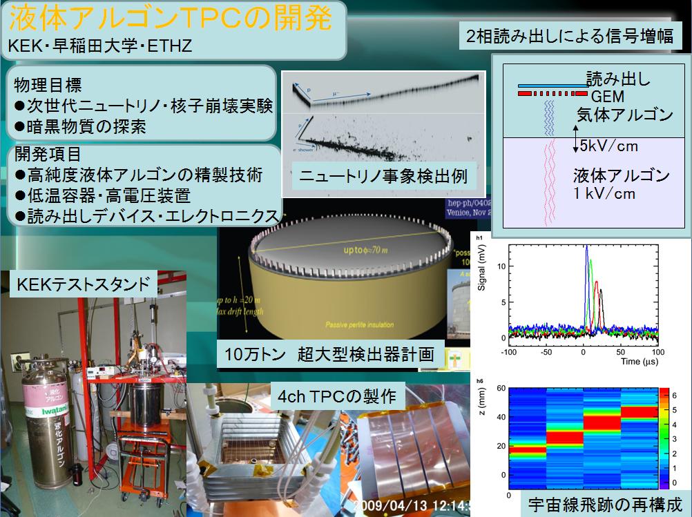 液体アルゴンを用いた新しい検出器の開発を行います。